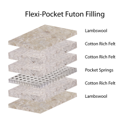 Flexi-Pocket Futon Mattress
