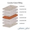 Cocoloc Futon Mattress layers