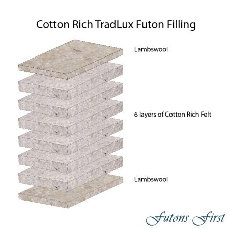 Cotton Rich TradLux layers