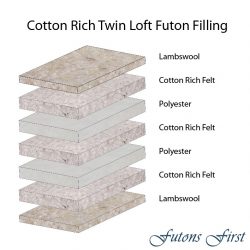 Twin Loft (Bi-Fold) Futon Mattress (4´6 or 5´ widths)