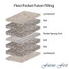 Flexi-Pocket Futon Mattress layers