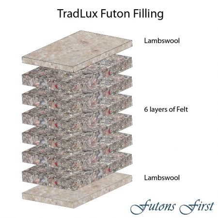 TradLux Futon mattress layers